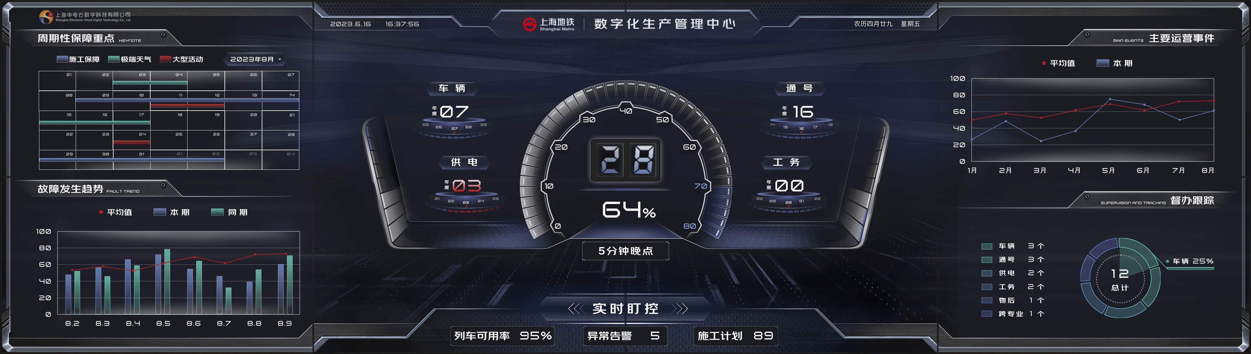上海地铁生产管理中心大屏