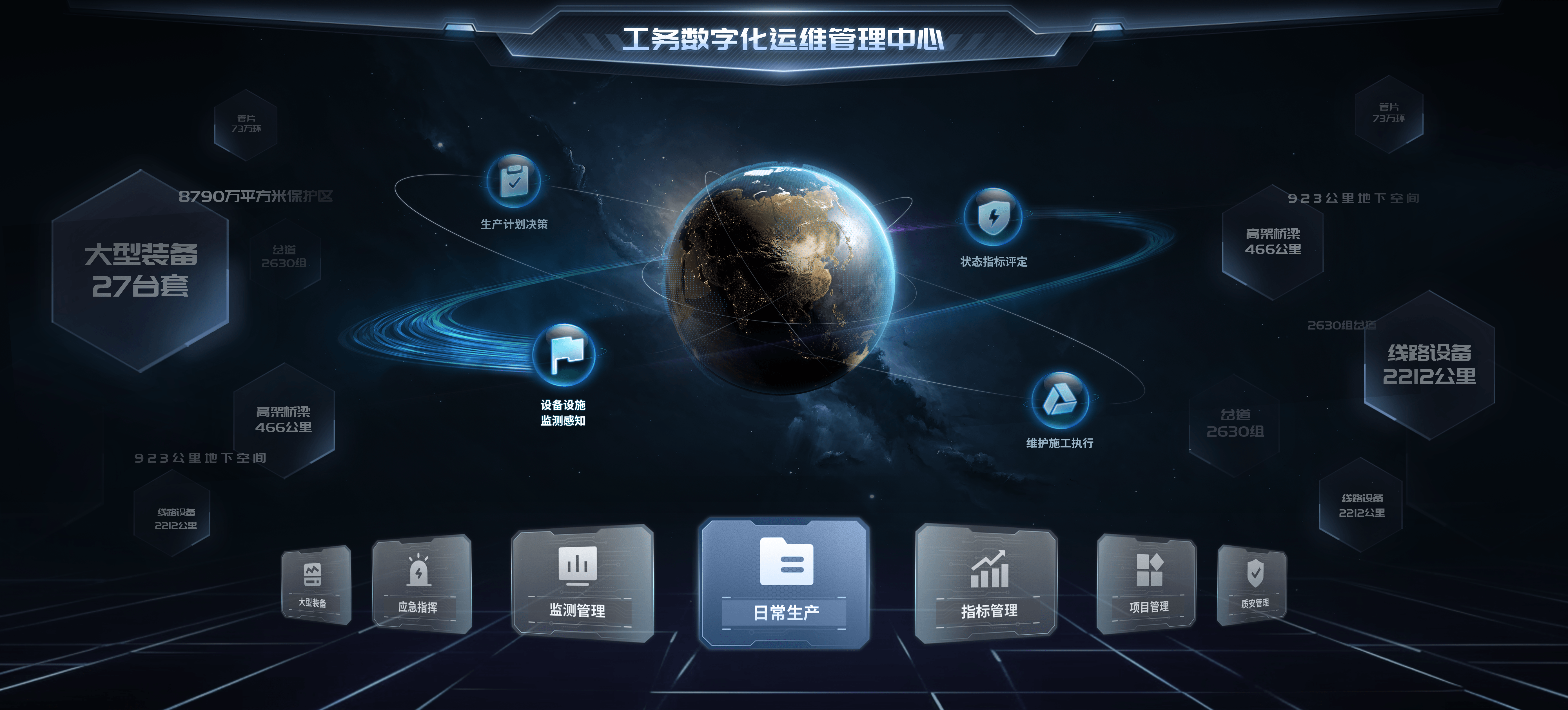 工务数字化运维管理中心大屏