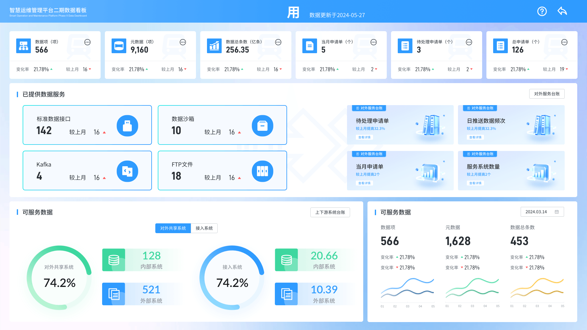 运维看板